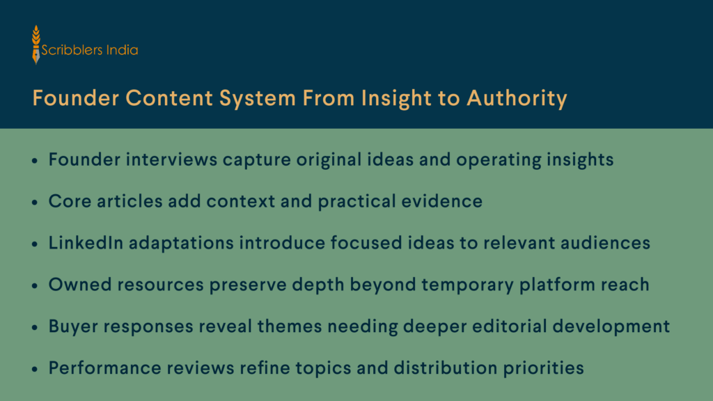 Founder content system connecting insight with authority across channels